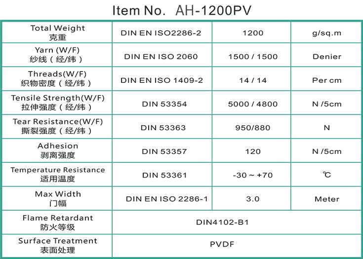 `国产PVDF膜结构膜布技术参数`